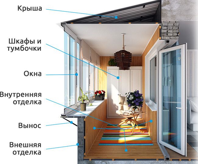Остекление, внешняя и внутренняя отделка балконов и лоджий Калининец