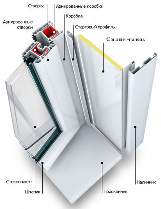 Схемы устройства остекления балкона и конструкции Калининец