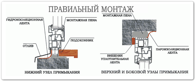 гост по установке пластиковых окон Калининец